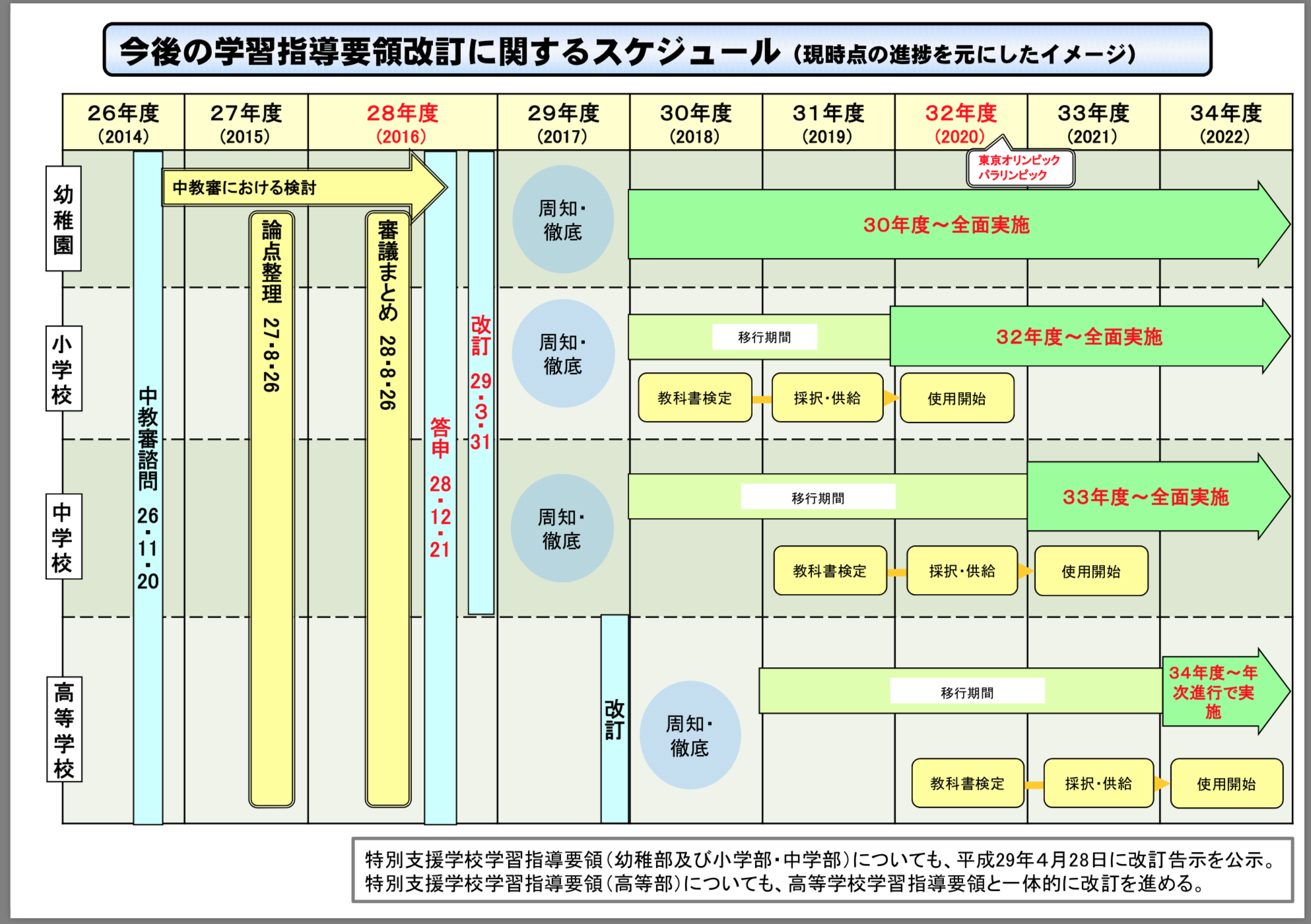 文部科学省の定める学習指導要領って何？？