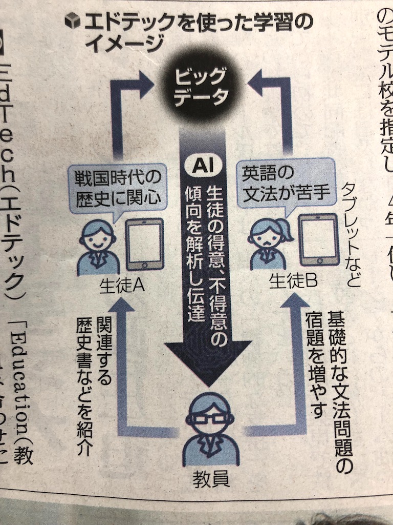学校教育を変える「エドテック」とは？？