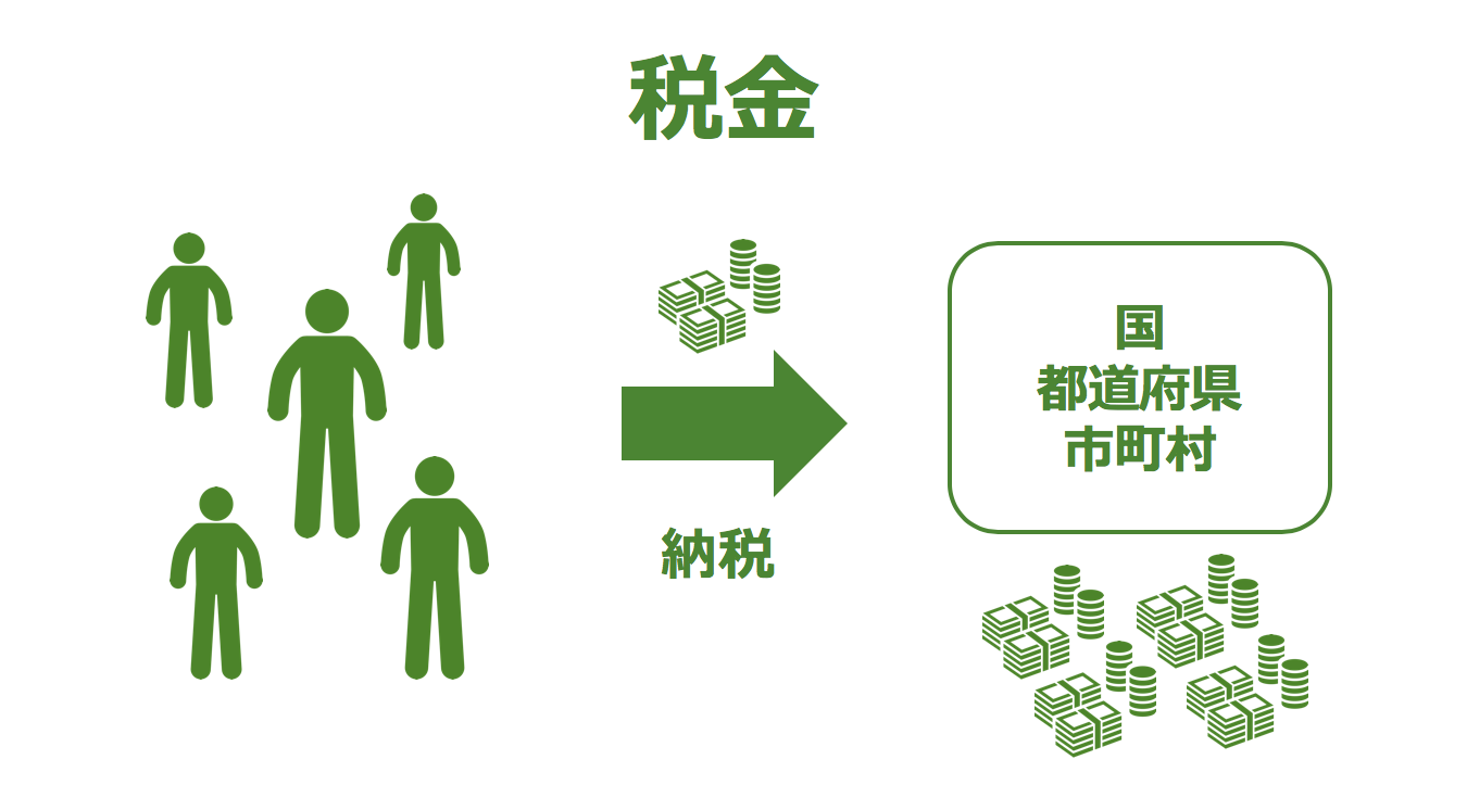 子どもに「税金ってなに？」と聞かれたら