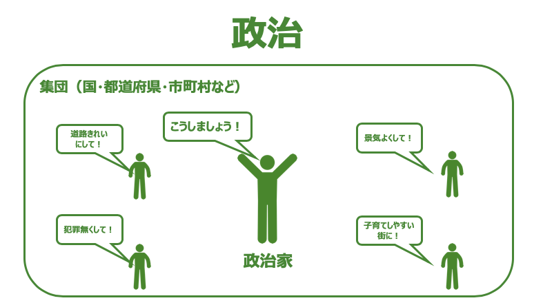 子どもに「政治ってなに？」と聞かれたら
